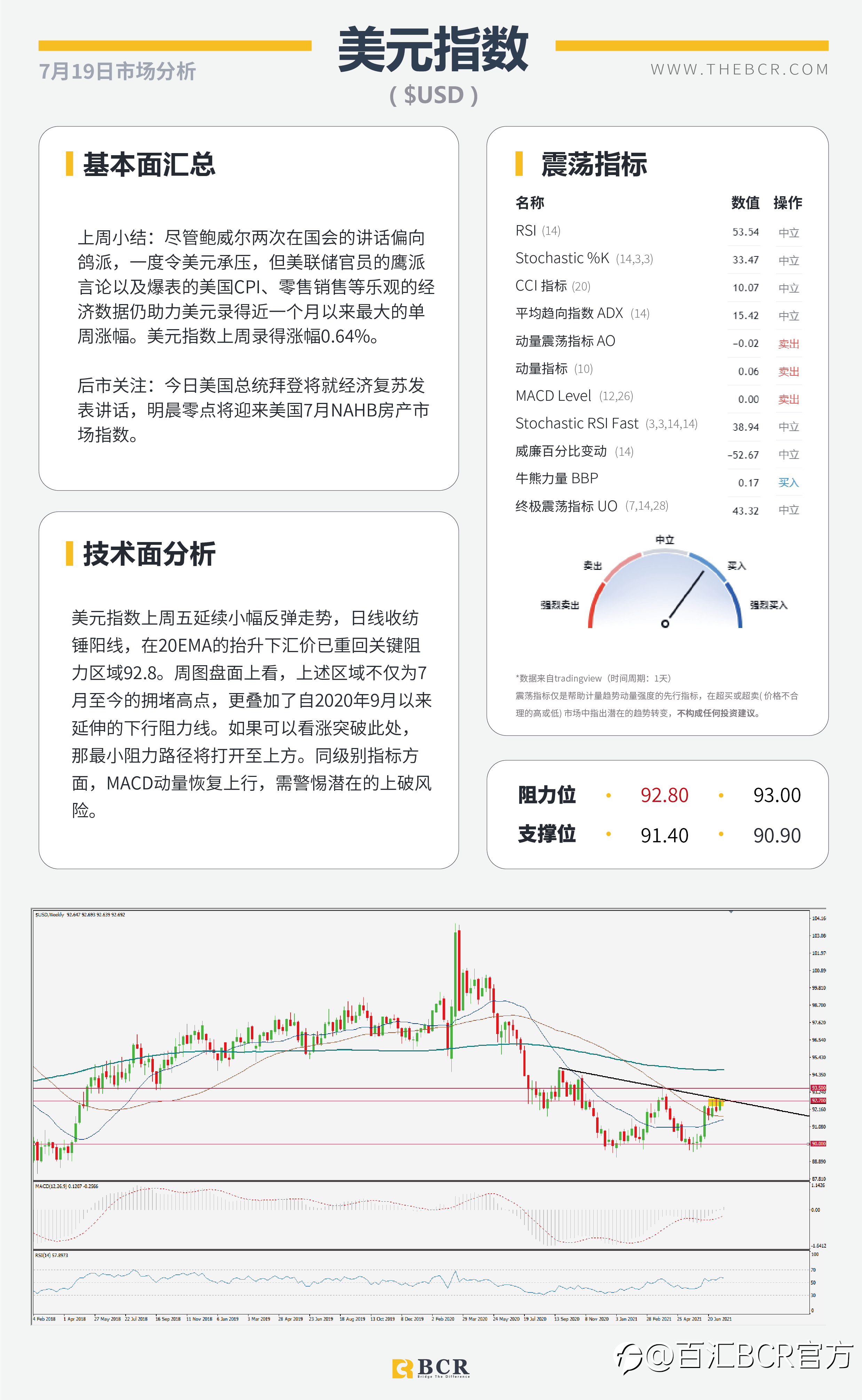 【BCR今日市场分析2021.7.19】OPEC+今晨终结束对峙 欧央行锁定本周焦点