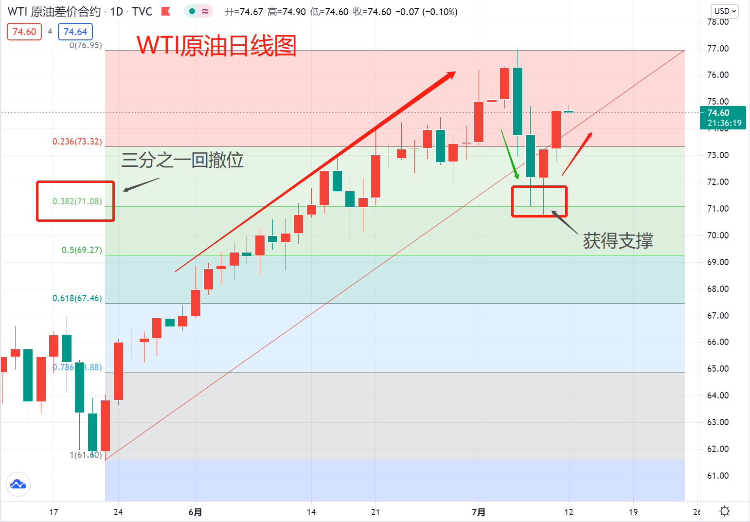 我对目前的原油多头行情较为担心