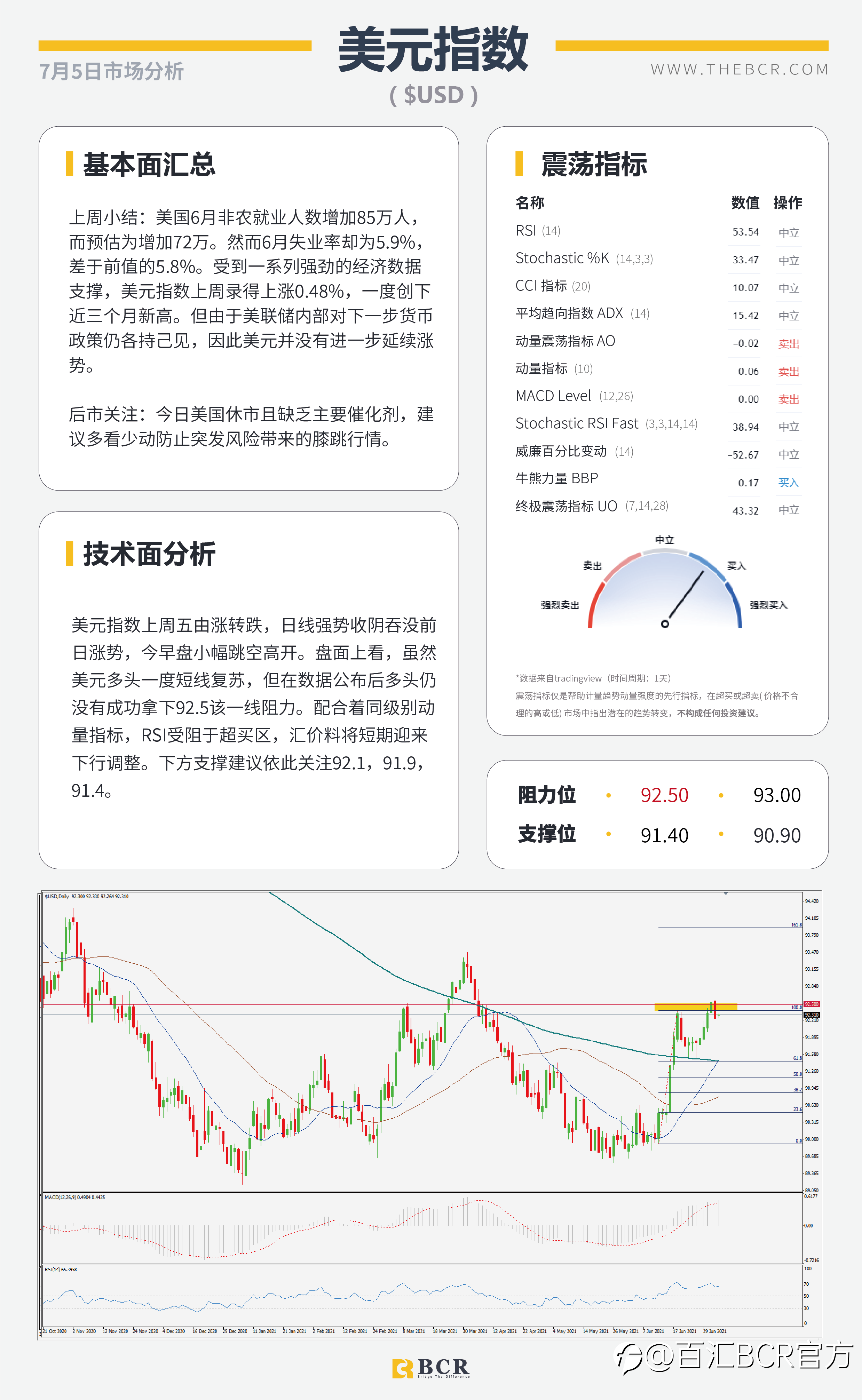 【BCR今日市场分析2021.7.5】OPEC+谈判陷入僵局 6月非农摇摆下步成迷