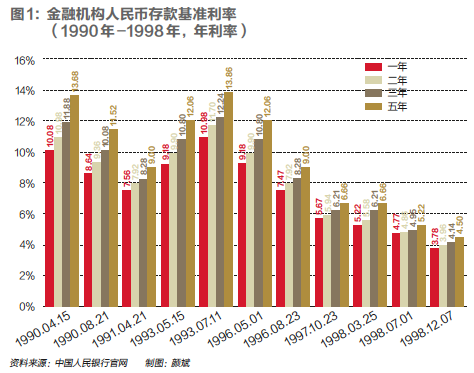 人民币财富: 从储蓄为王走向资管大时代