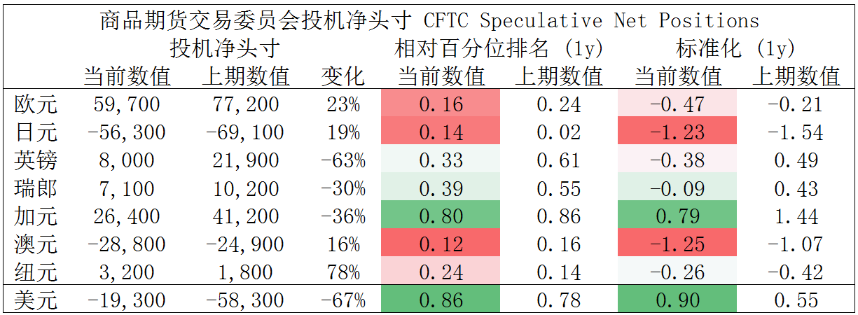 MultiBank:大通快讯|美元整体仍然偏强,但非美货币需注意负乖离是否过大