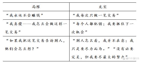 投资心理规则：第六集 制胜心态