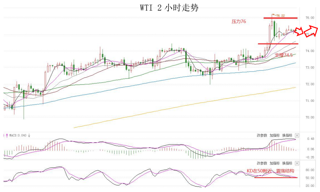 MultiBank：大通晚报|非农预期较强支撑美元，但非美货币空头可兑现绝大部分利润