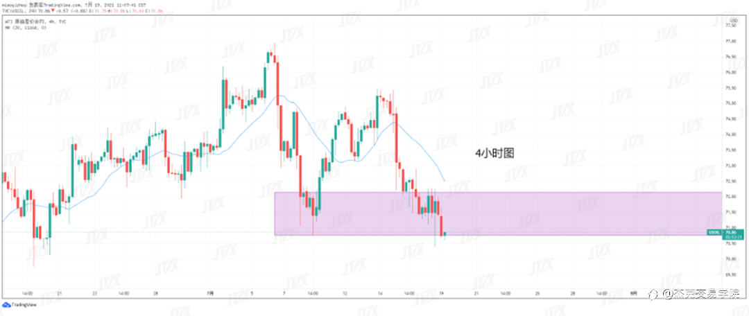 [7月19日策略]黄金/原油/英镑/欧元/美日/澳元/标普/BTC/ETH