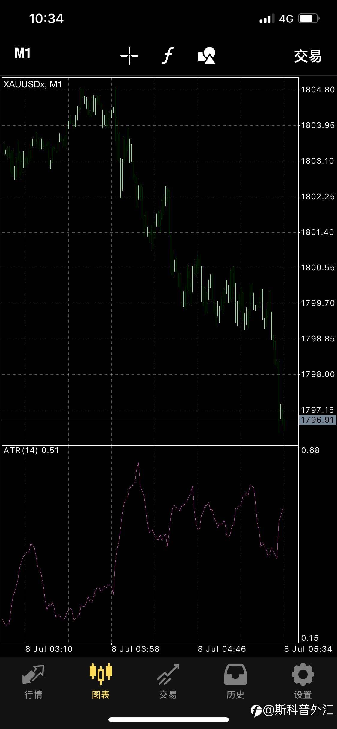 feed-image-0