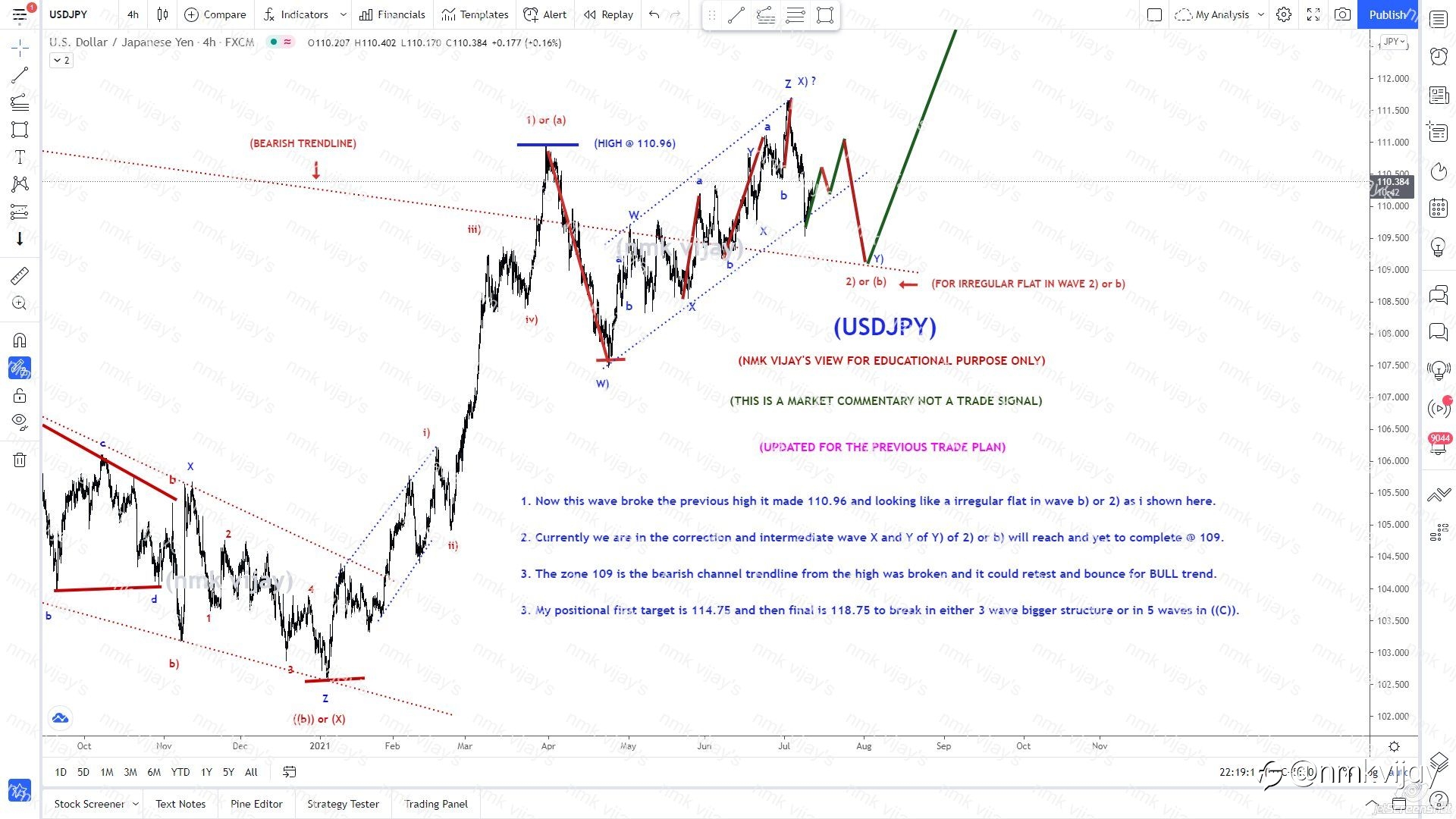 USDJPY-Will reach 109 for Y) of 2) or b) as a irregular flat ?