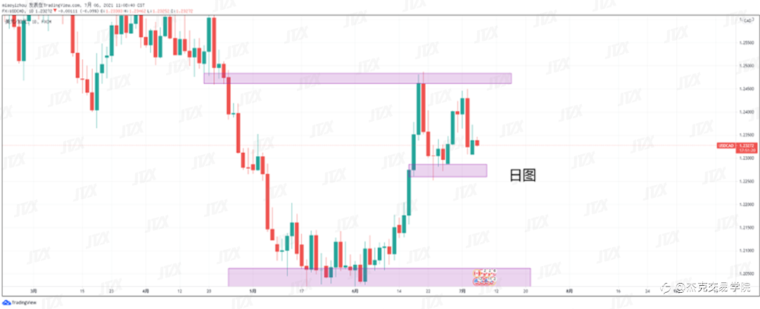 [7月6日策略]黄金/原油/英镑/欧元/美日/澳元/标普/BTC/ETH