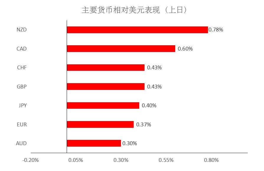 MultiBank:大通快讯|美通胀来袭,短线非美货币上涨动能或减弱