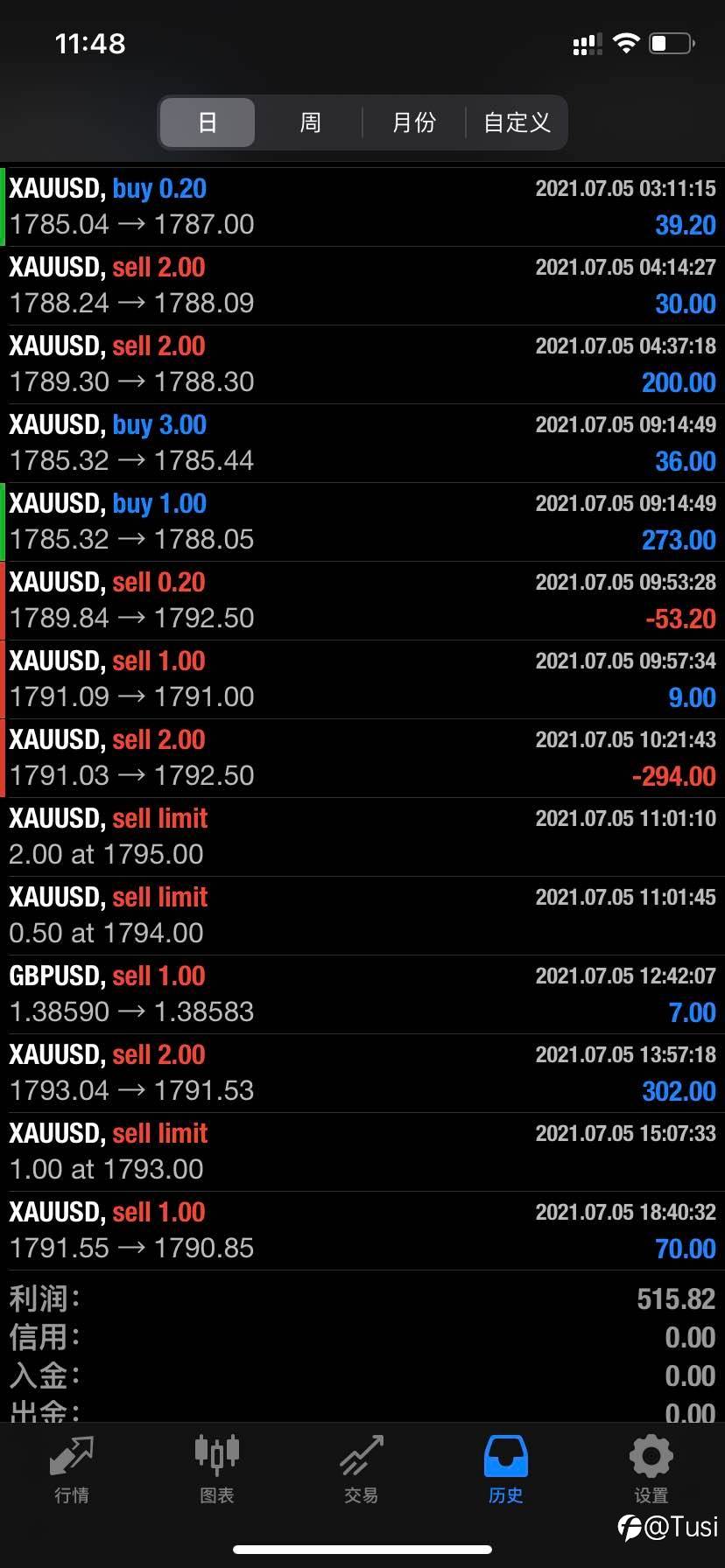 feed image