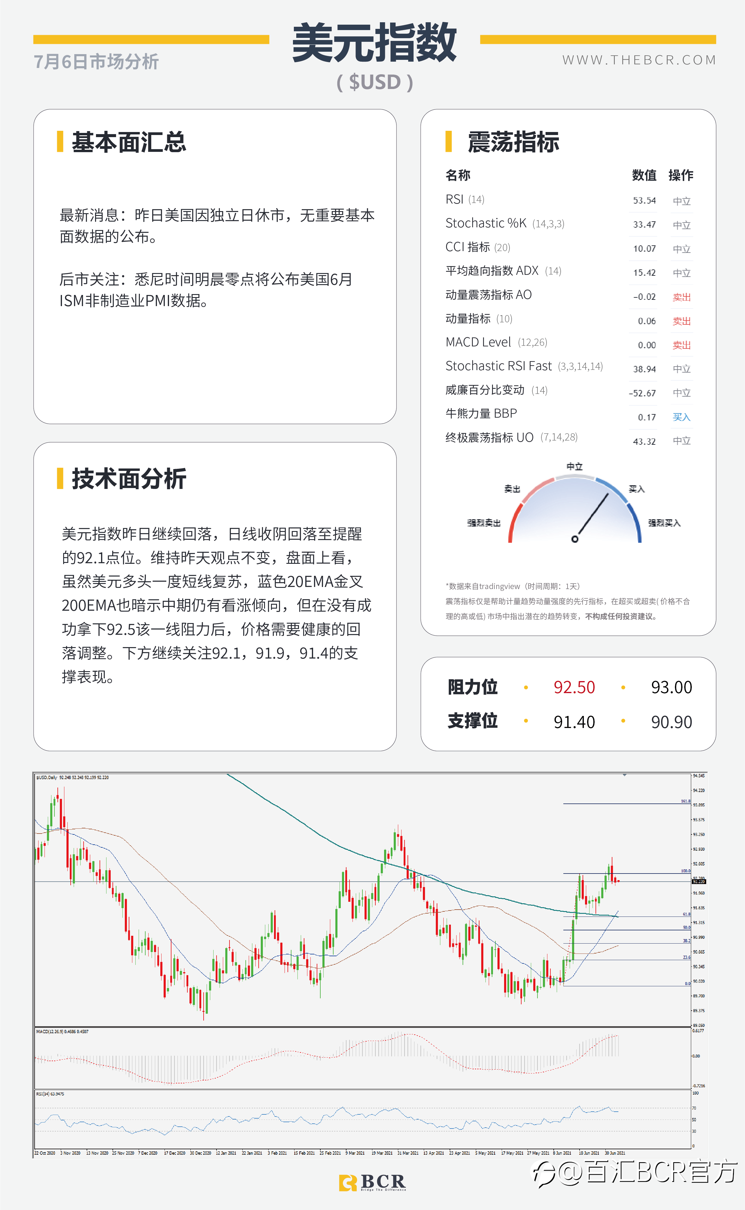 【BCR今日市场分析2021.7.6】减产谈崩助力油价新高 澳储行如何应对经济停滞