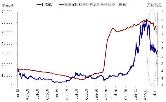 中金FOMC会议点评:美联储开始为减量预热