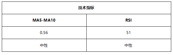 ATFX早评0709:欧元处于下降通道,黄金高位震荡,EIA原油库存大降低利多原油