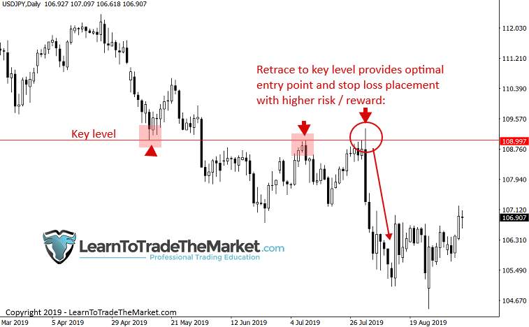 交易回撤,我只用这六种入场策略,一用一个准!