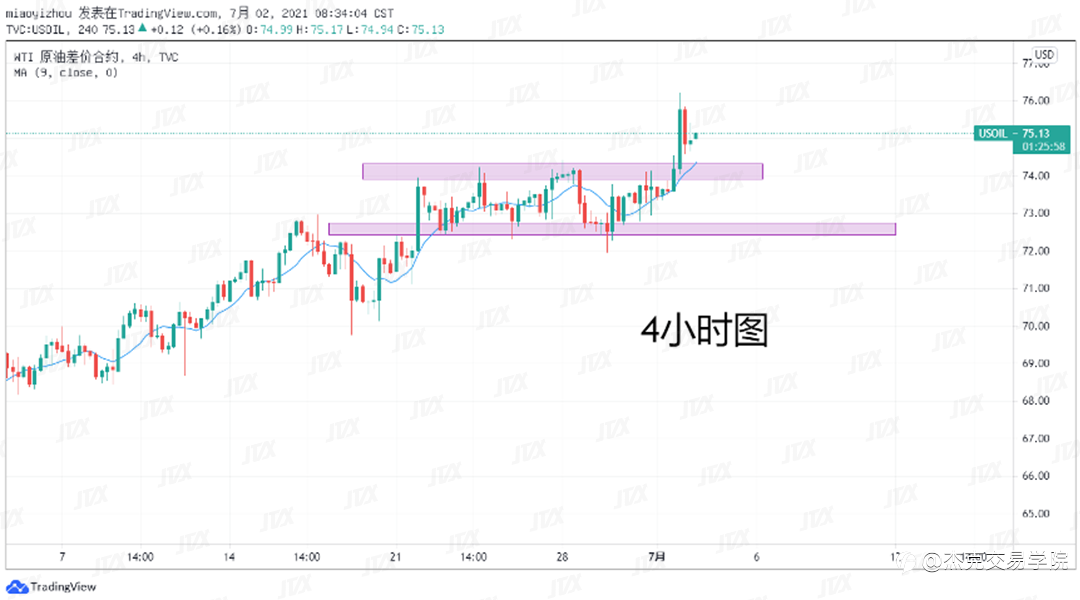 [7月2日策略]黄金/原油/英镑/欧元/美日/澳元/标普/BTC/ETH