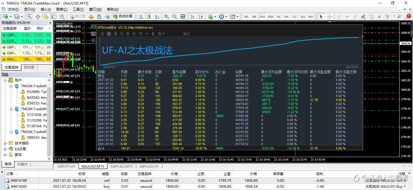feed image