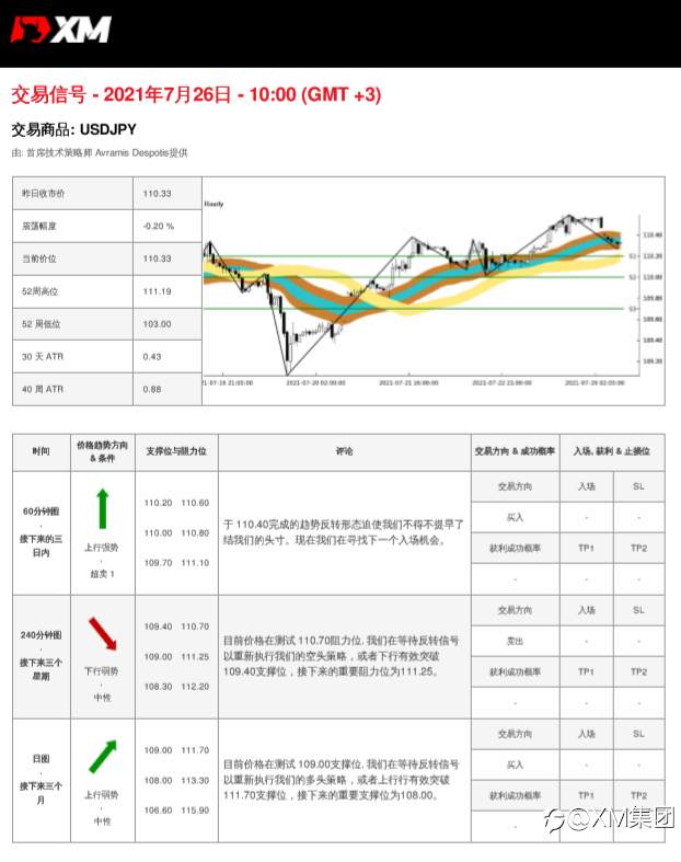 7/26交易信号-USDJPY