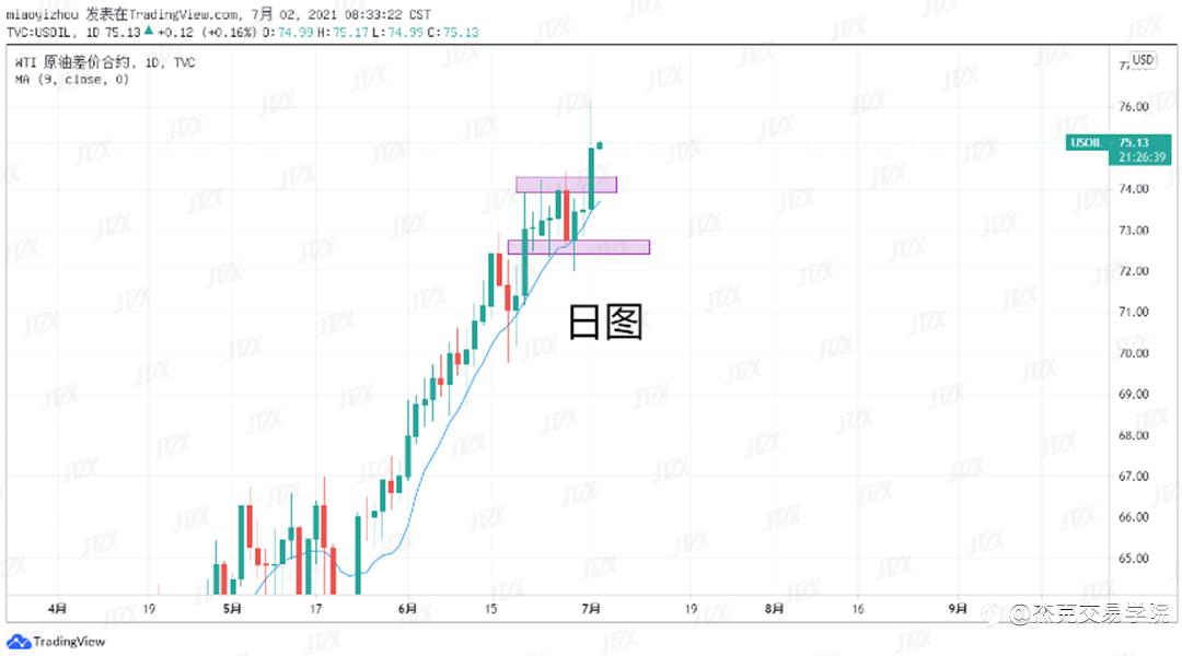 [7月2日策略]黄金/原油/英镑/欧元/美日/澳元/标普/BTC/ETH