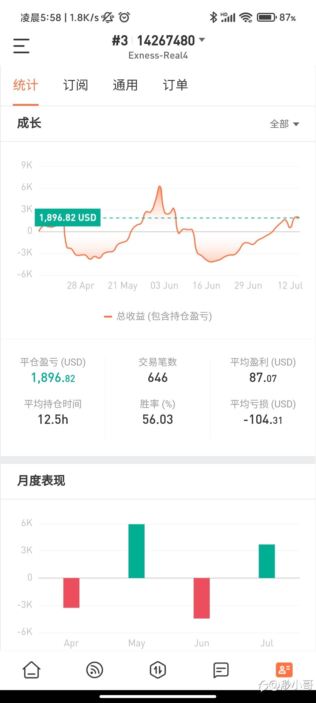 feed image