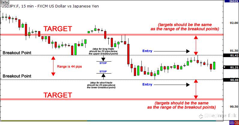 How to Trade the News Using the Straddle Trade Strategy