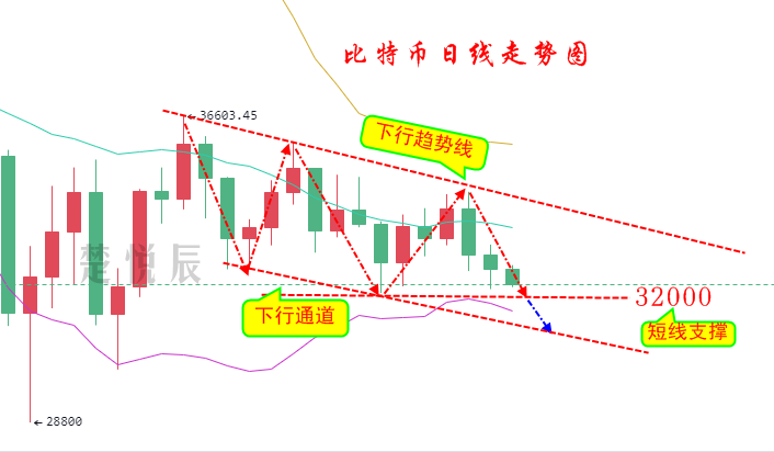 楚悦辰:7.14灰度比特币临近解锁,虚拟币市场将迎来大冲击