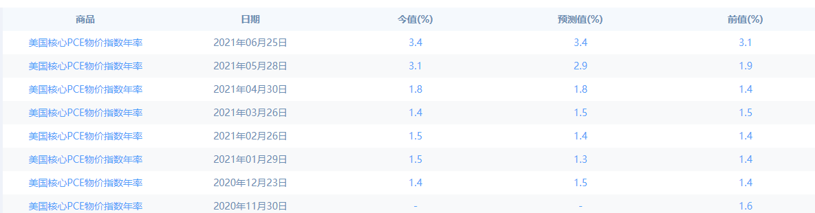【南篱/黄金】基本面篇：通胀和数据，美元的两难境界