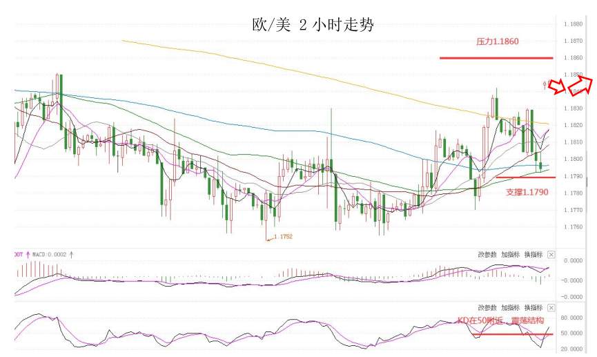 MultiBank：大通快讯|美元承压，但非美货币短线上升空间仍然有限