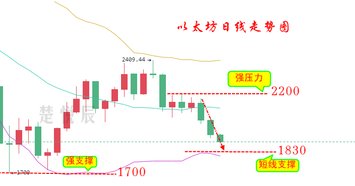 楚悦辰:7.14灰度比特币临近解锁,虚拟币市场将迎来大冲击