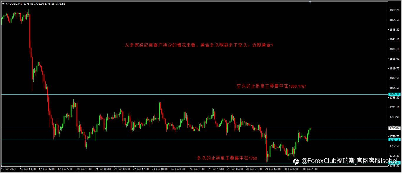 黄金后市预测