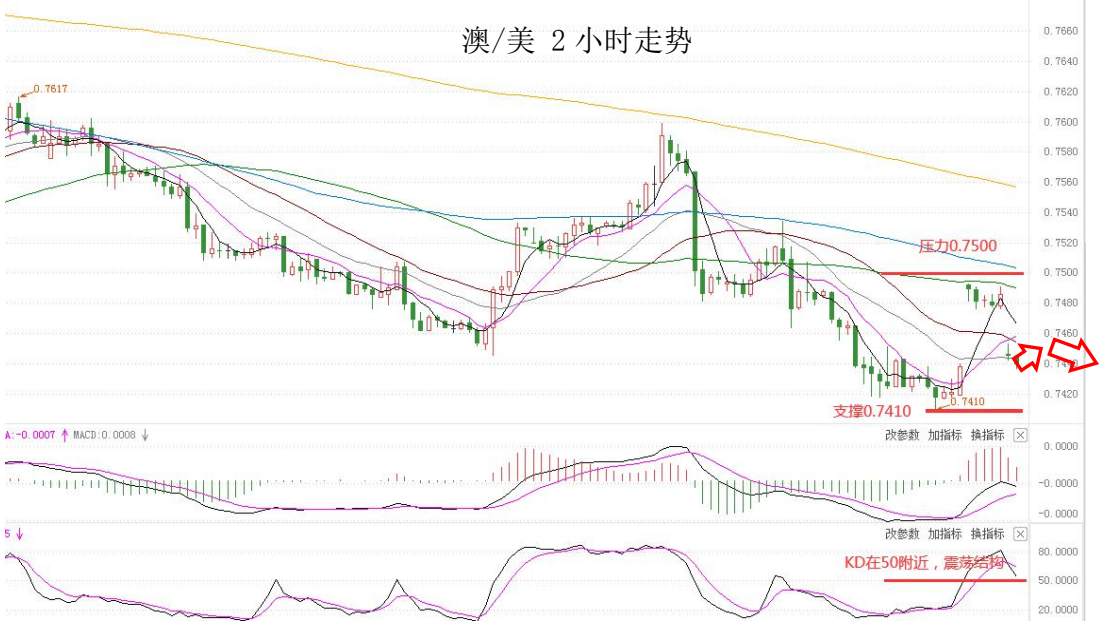 MultiBank：大通快讯|新西兰、加拿大央行利率决议在即，市场波动或将加剧