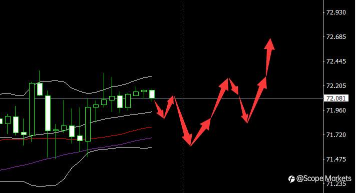 SCOPE MARKETS【市场早评】丨2021.07.29