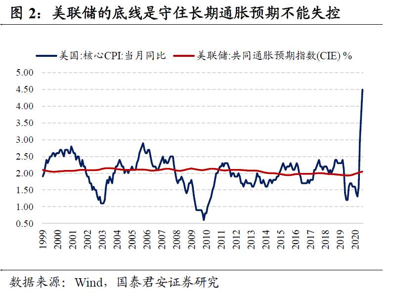 Taper渐近,难有恐慌