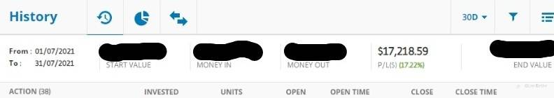 July 2021 Trading Results(Monthly)
