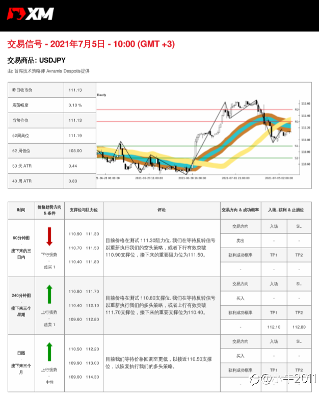7/5交易信号-USDJPY
