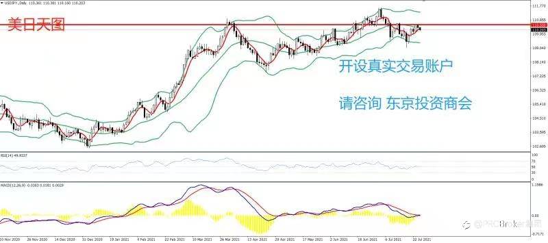 PRCBroker:20210727 今日汇评