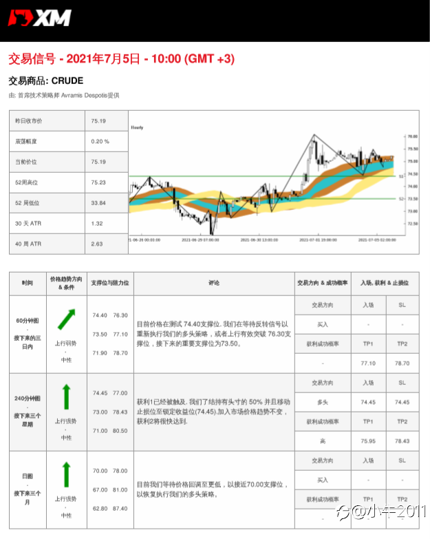 7/5交易信号-原油