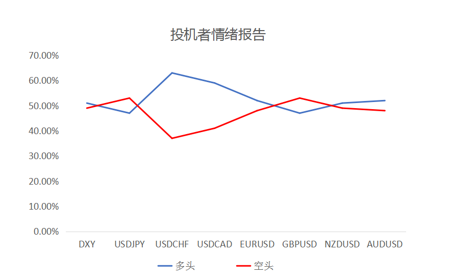 MultiBank：大通快讯|美通胀来袭，但仍维持非美货币仍有上行空间