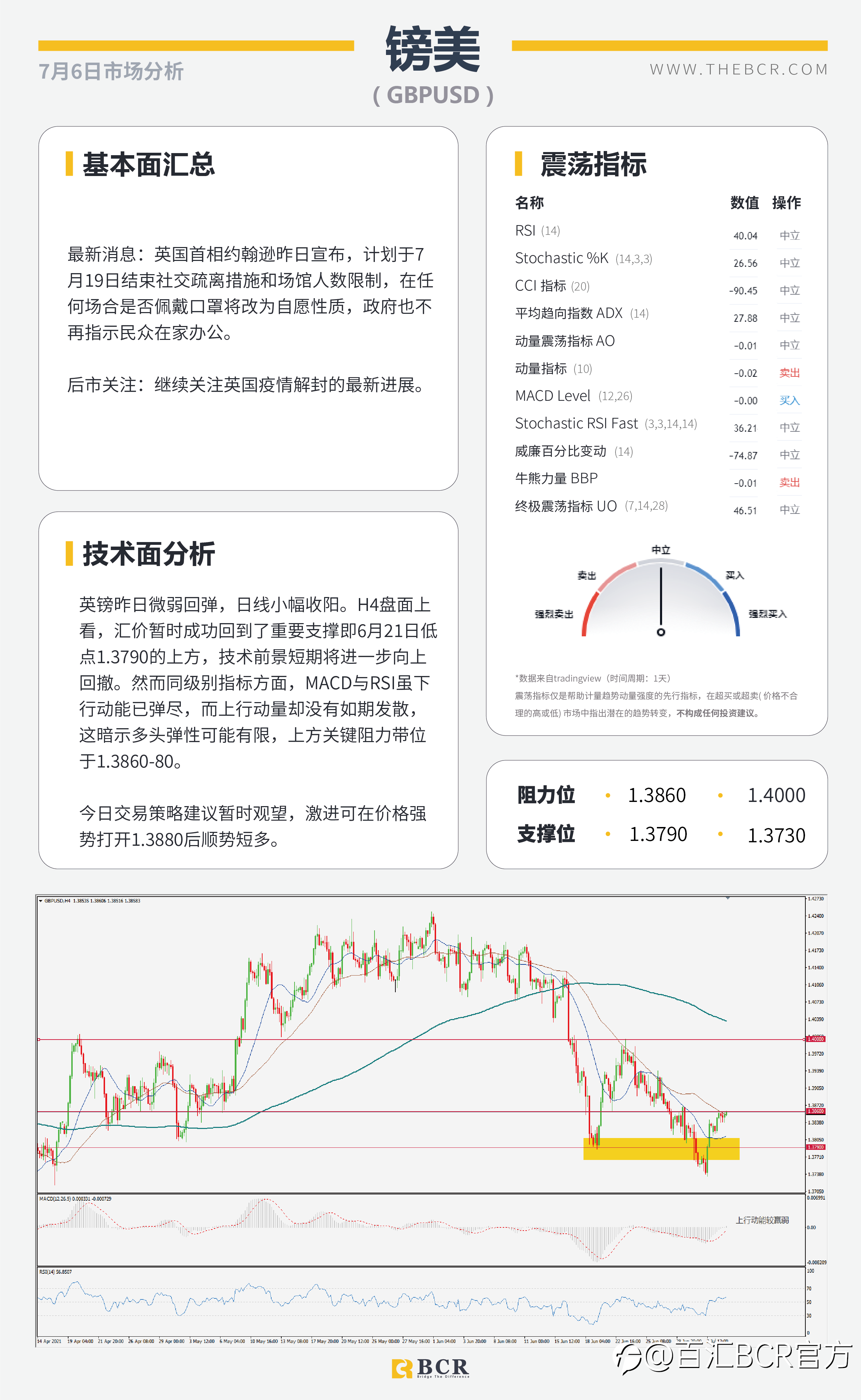 【BCR今日市场分析2021.7.6】减产谈崩助力油价新高 澳储行如何应对经济停滞