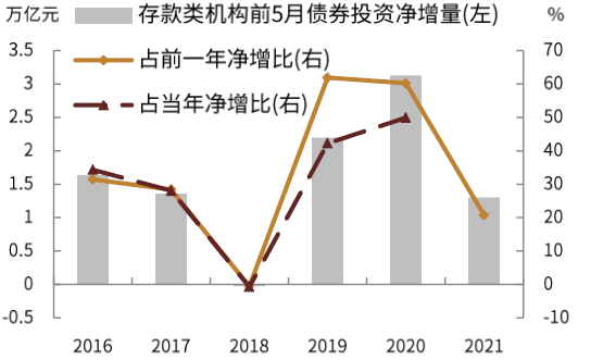 央行全面降准影响几何？