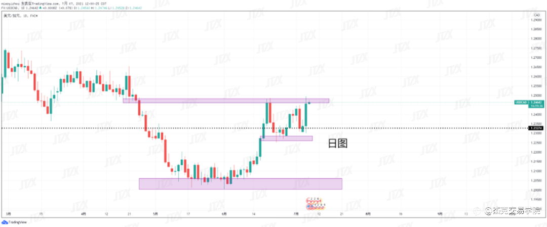 [7月7日策略]黄金/原油/英镑/欧元/美日/澳元/标普/BTC/ETH