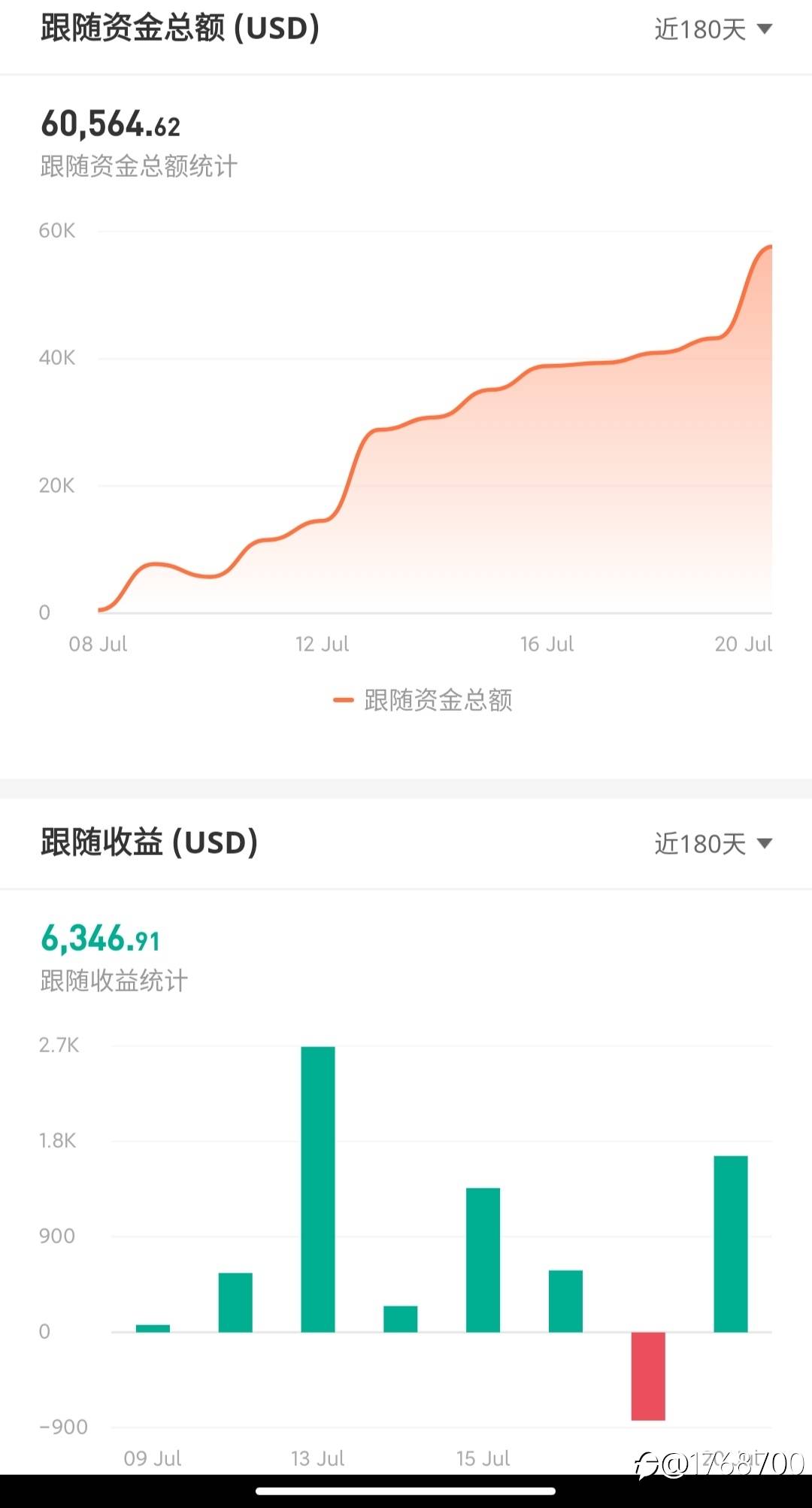 逛社区发现的一枚极其凶猛的交易员