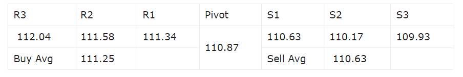 Rekomendasi Forex Harian USDJPY 1 Juli 2021