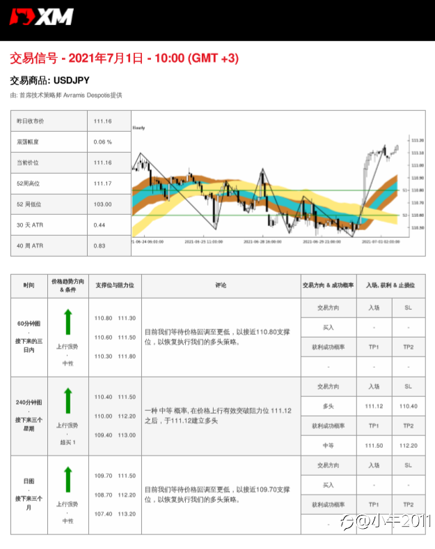 7/1交易信号-USDJPY