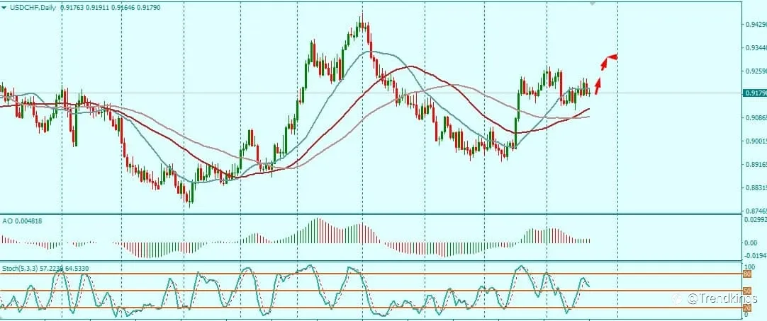 USDCHF SETUP 22/7