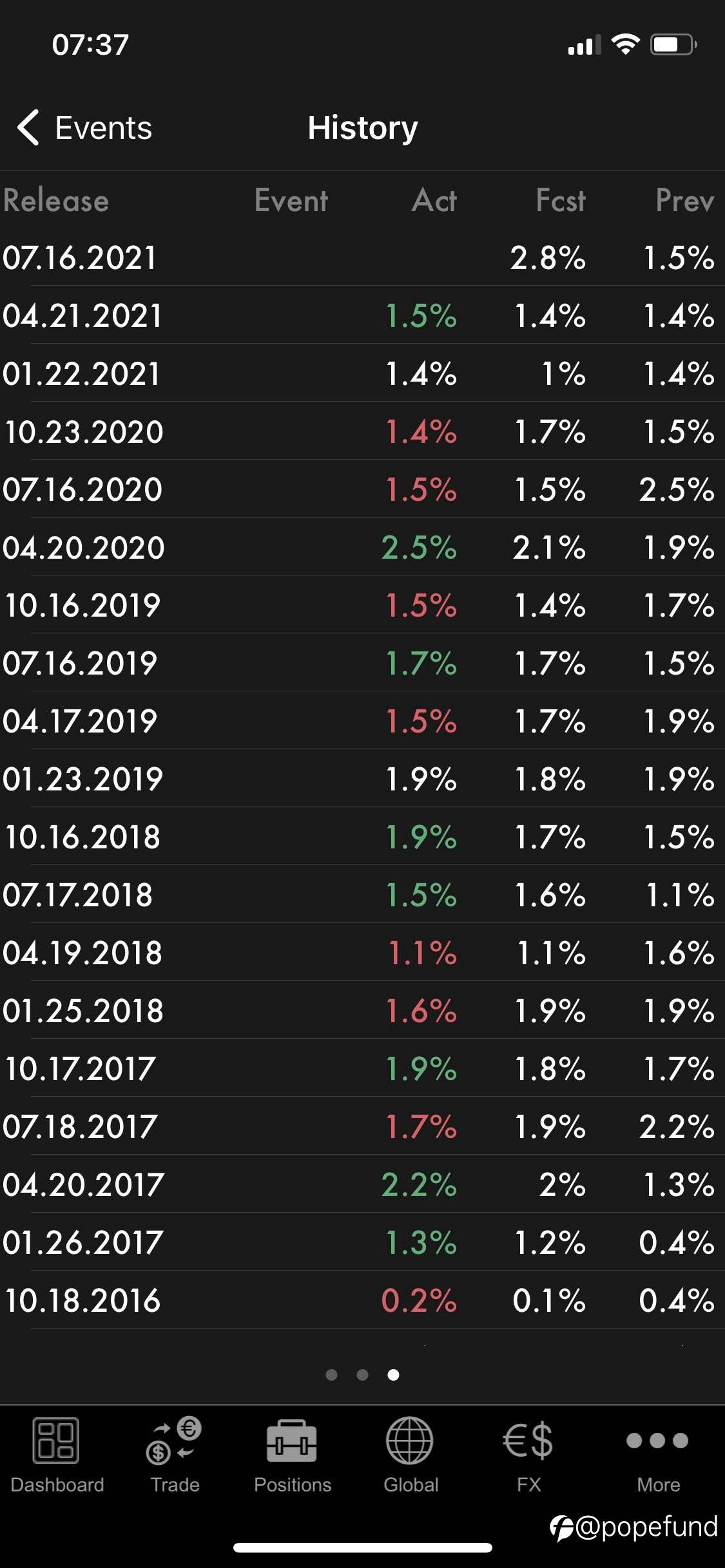 知行合一:Morning Shots, Pre-NZ CPI Speculation,very confident & rational bets on solid proofs & analysis.