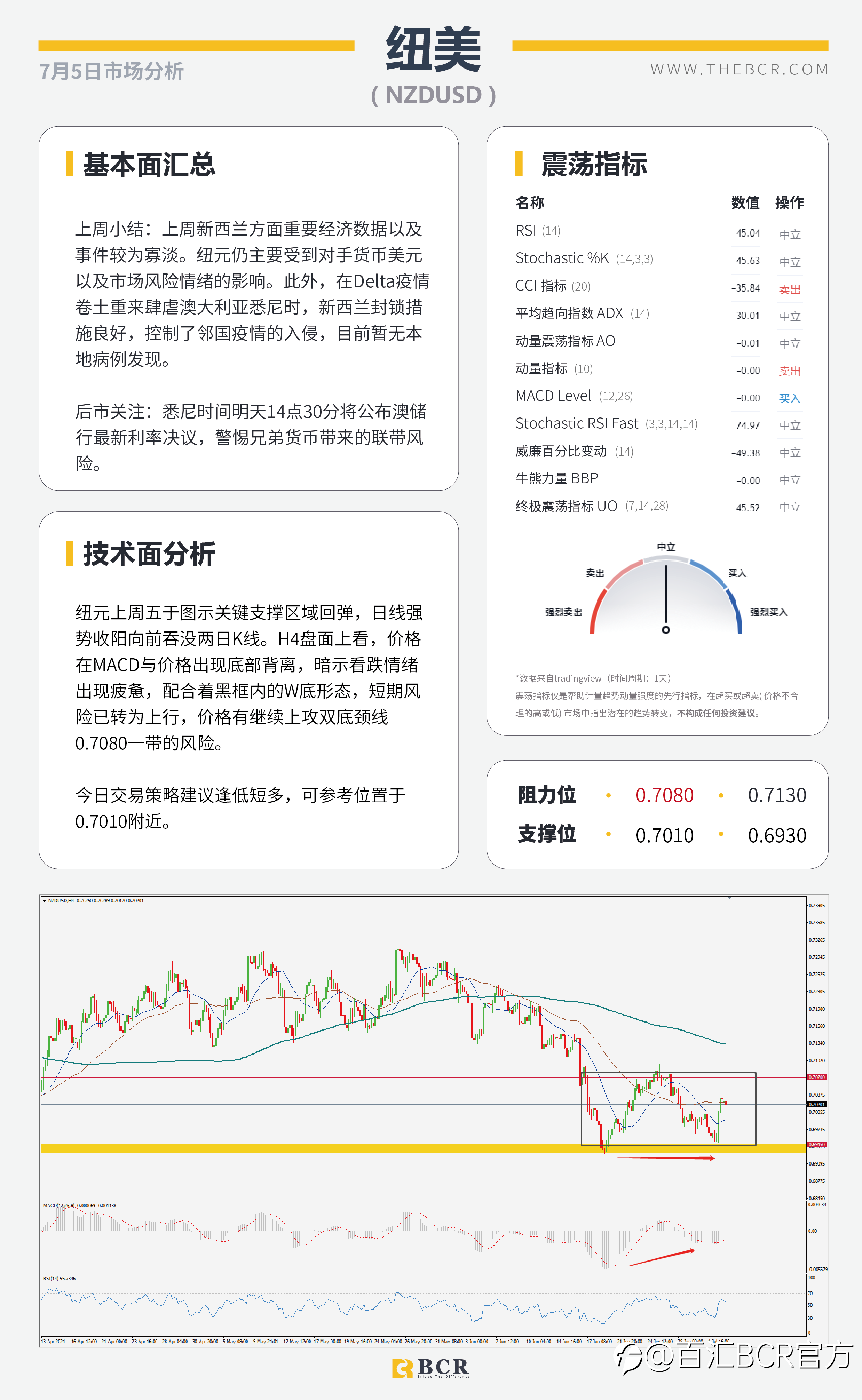 【BCR今日市场分析2021.7.5】OPEC+谈判陷入僵局 6月非农摇摆下步成迷