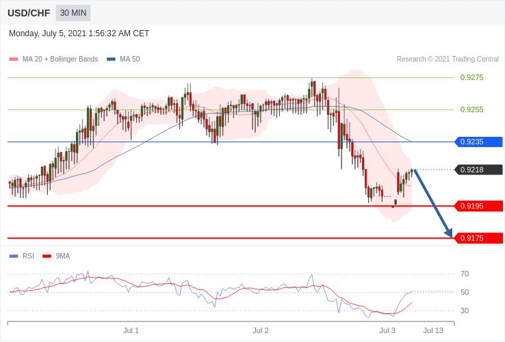 每日策略:07/05外汇黄金原油行情分析