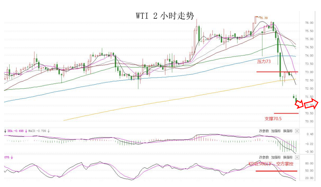MultiBank：大通快讯|美元整体仍然较强，但非美货币应当持续关注负乖离