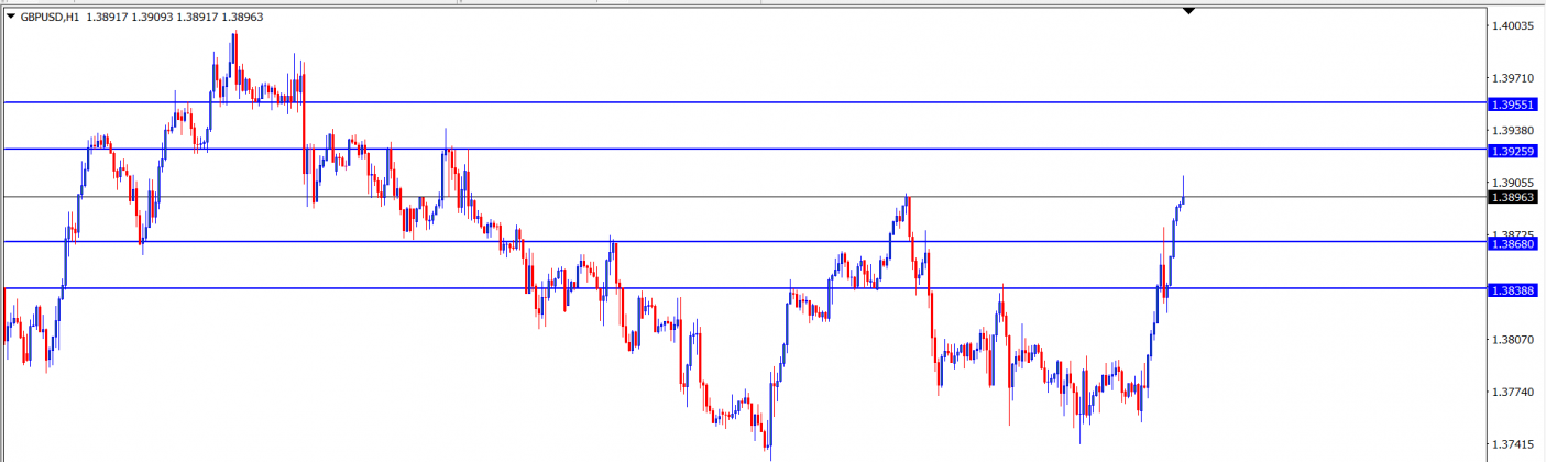 GBP/USD : Analisa Teknikal Harian 12 Juli 2021