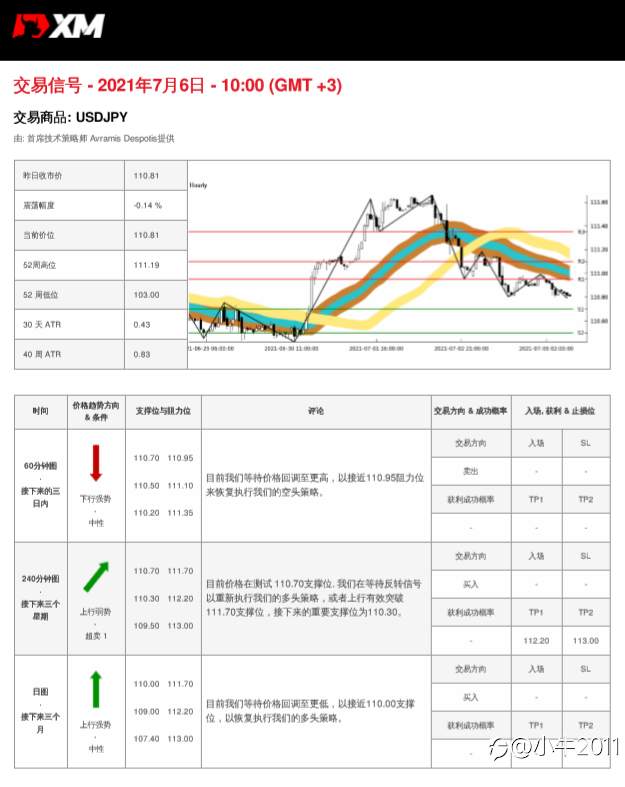 7/6交易信号-USDJPY