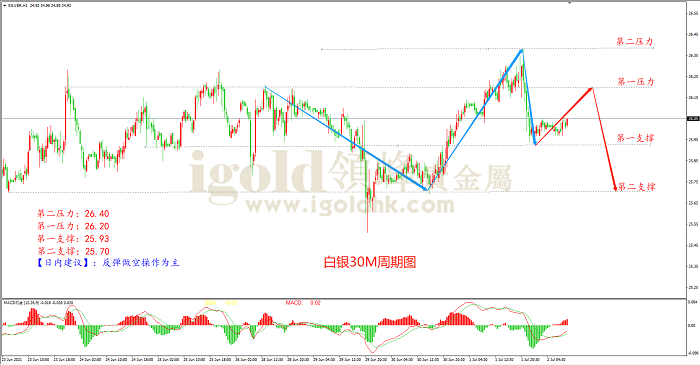 【日内策略】ADP初请一片好 非农预期情绪高